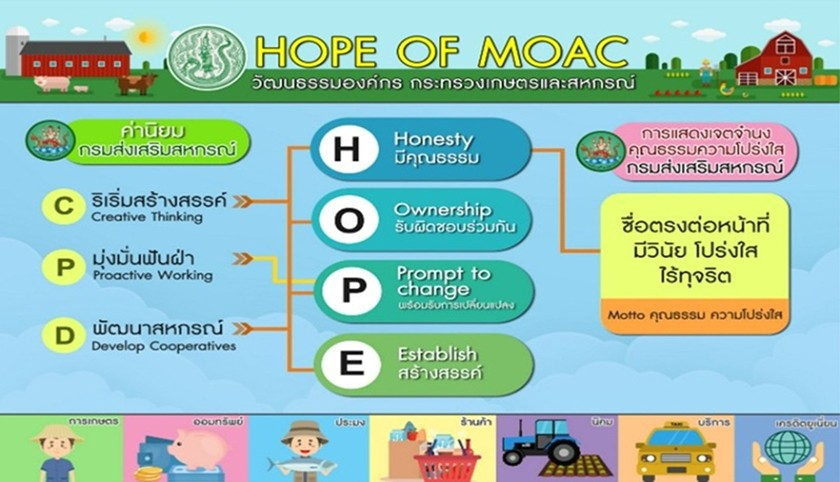 HOPE OF MOAC