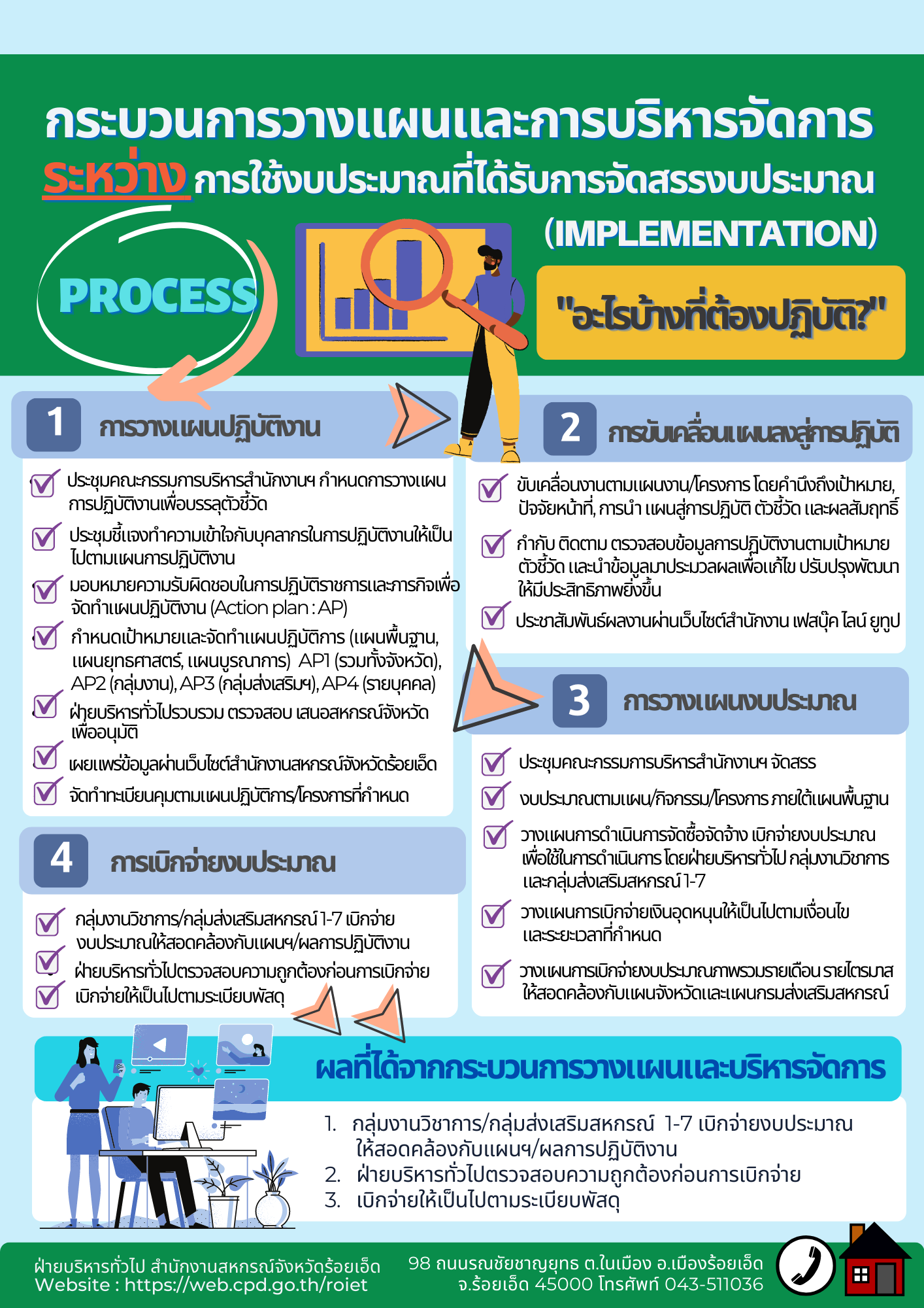 Infographic Process 2