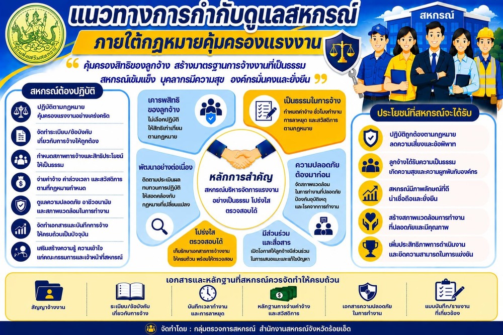 กตส