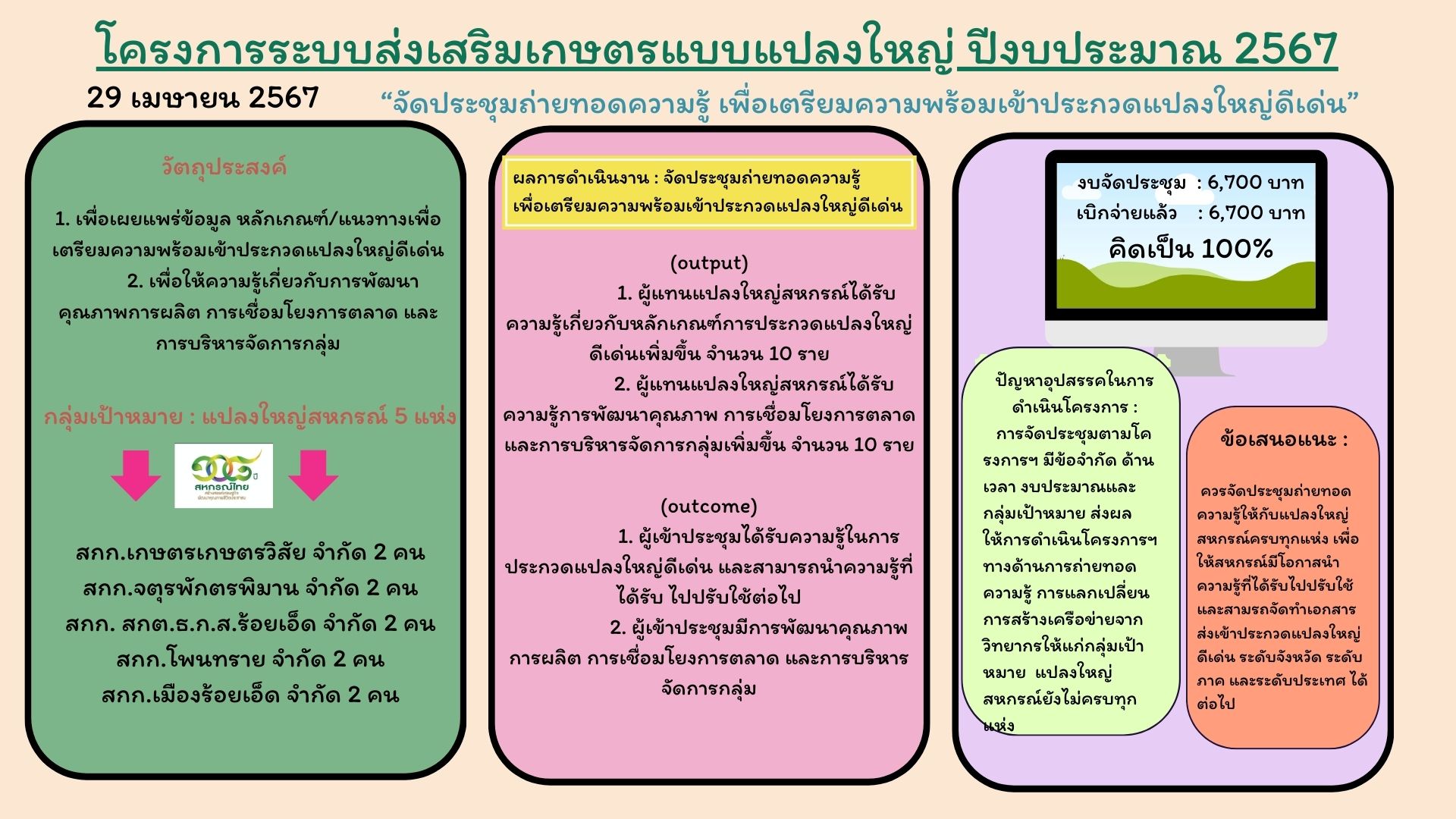 โครงการ กพส. แปลงใหญ่ดีเด่น2567