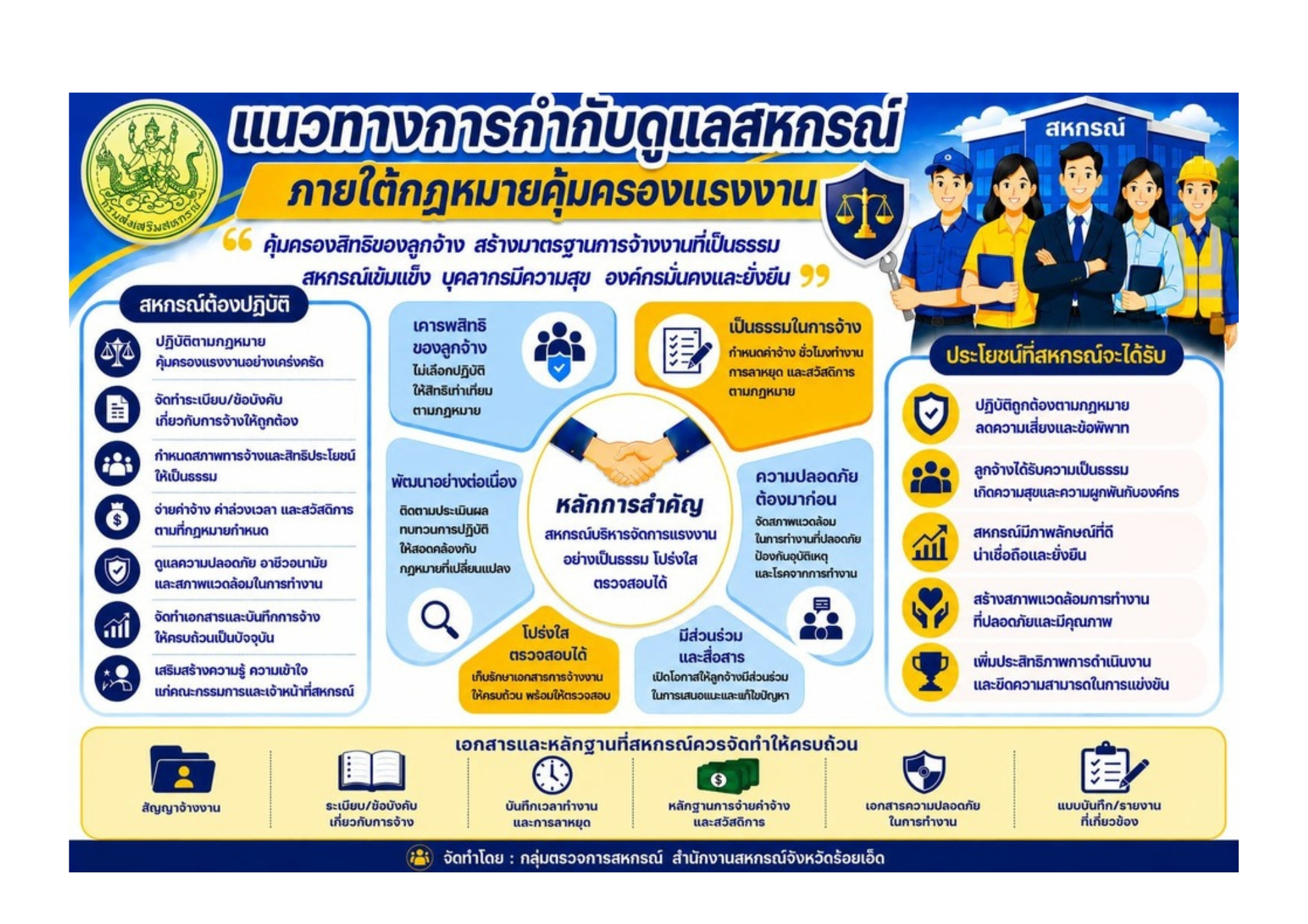 แนวทางการกำกับดูแลสหกรณ์ ภายใต้กฎหมายคุ้มครองแรงงาน