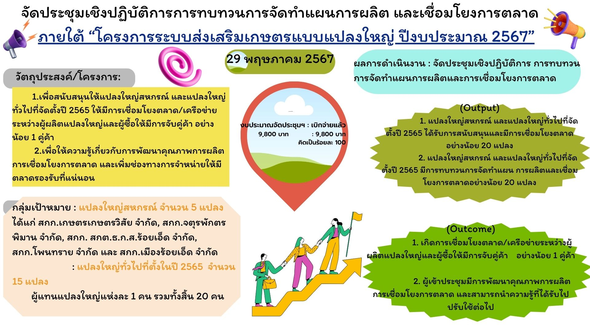 จัดประชุุมเชิงปฎิบัติการทบทวนการจัดทำแผนการผลิต และเยื่อมโยงตลาด ภายใต้โครงการระบบส่งเสริมเกษตรแบบแปลงใหญ่ ปีงบประมาณ 2567